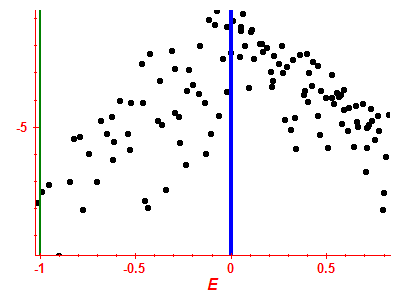 Strength function log